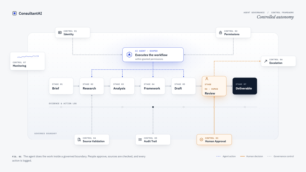 ConsultantAI introducing the importance of governance and controls before increasing AI agent autonomy in consulting workflows.