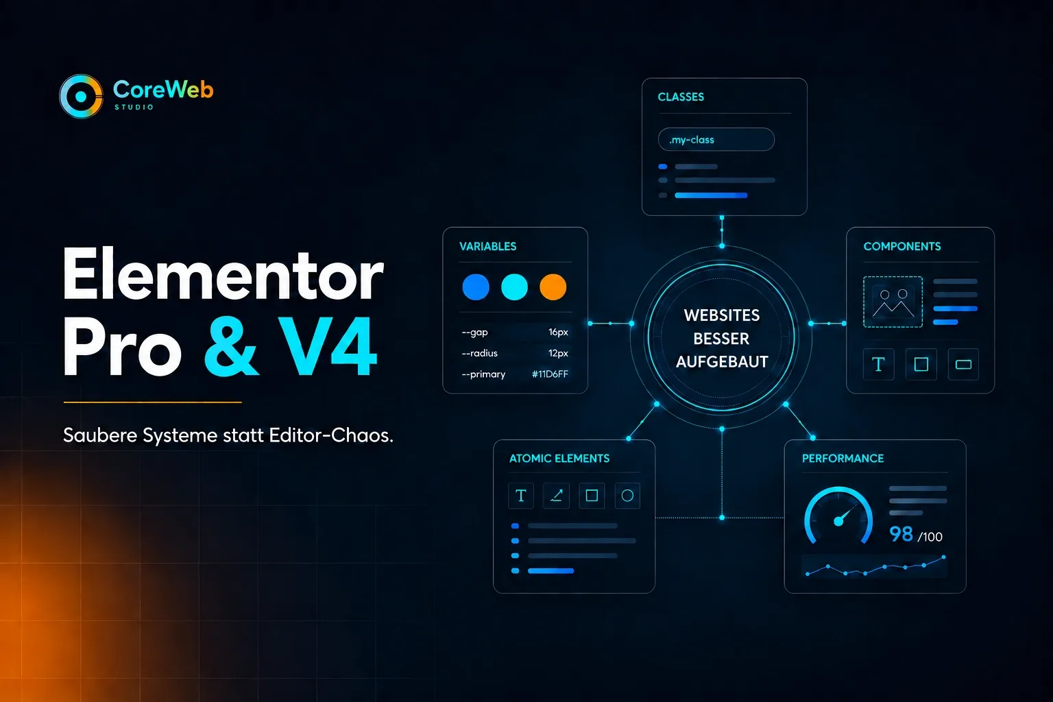 Beitragsbild zu Elementor Pro und Elementor V4 mit Atomic Elements, Classes, Variables, Components und Performance