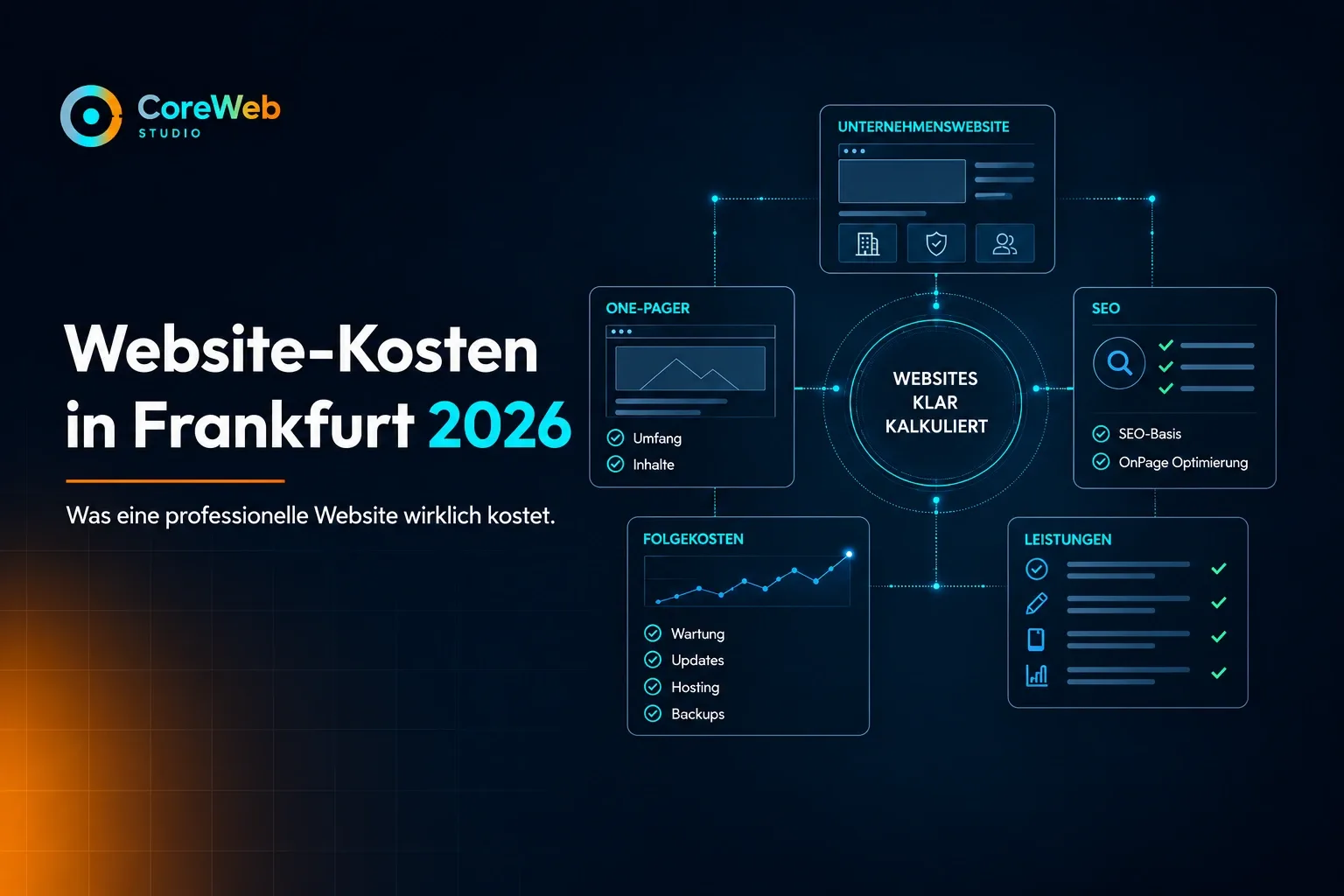 Beitragsbild zu Website-Kosten in Frankfurt 2026 mit One-Pager, SEO, Leistungen und laufenden Kosten