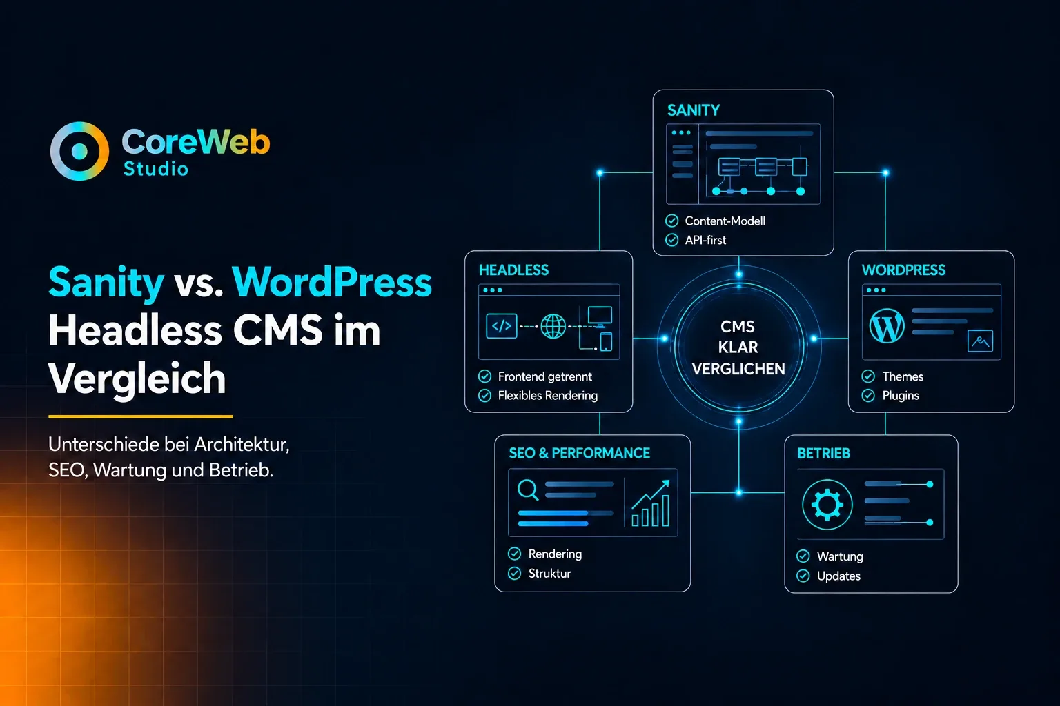 Sanity vs. WordPress im Vergleich mit Headless CMS, SEO, Performance, Wartung und Betrieb
