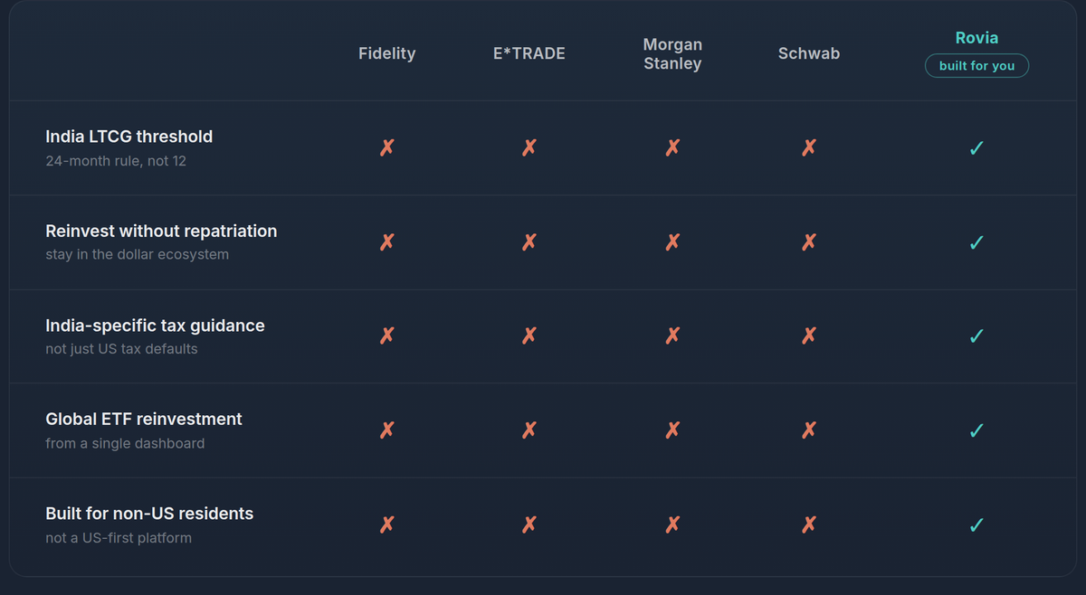 RSU broker comparison table: Fidelity vs E*TRADE vs Morgan Stanley vs Schwab vs Rovia
