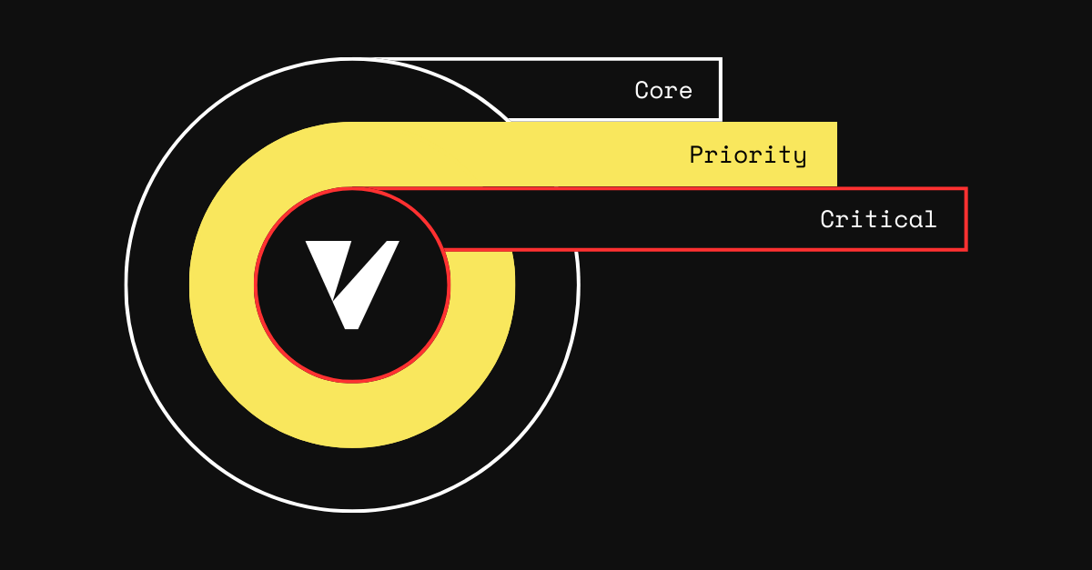 Diagrama a destacar o nível Priority.
