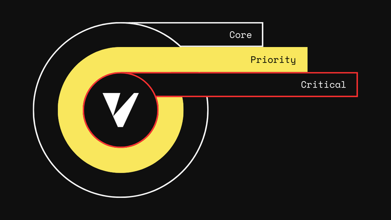 Diagrama a destacar o nível Priority.
