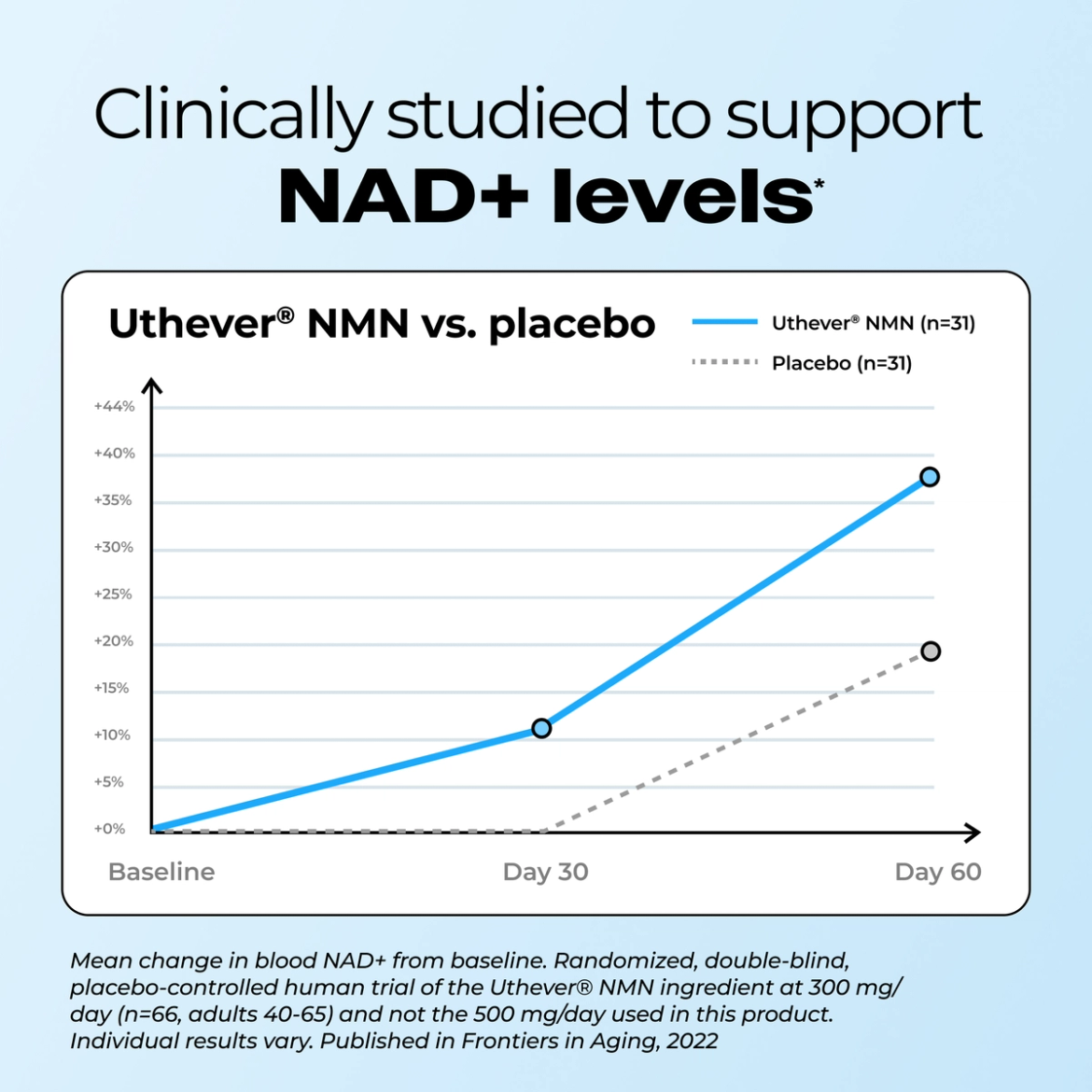 Pure NMN NAD+ Booster