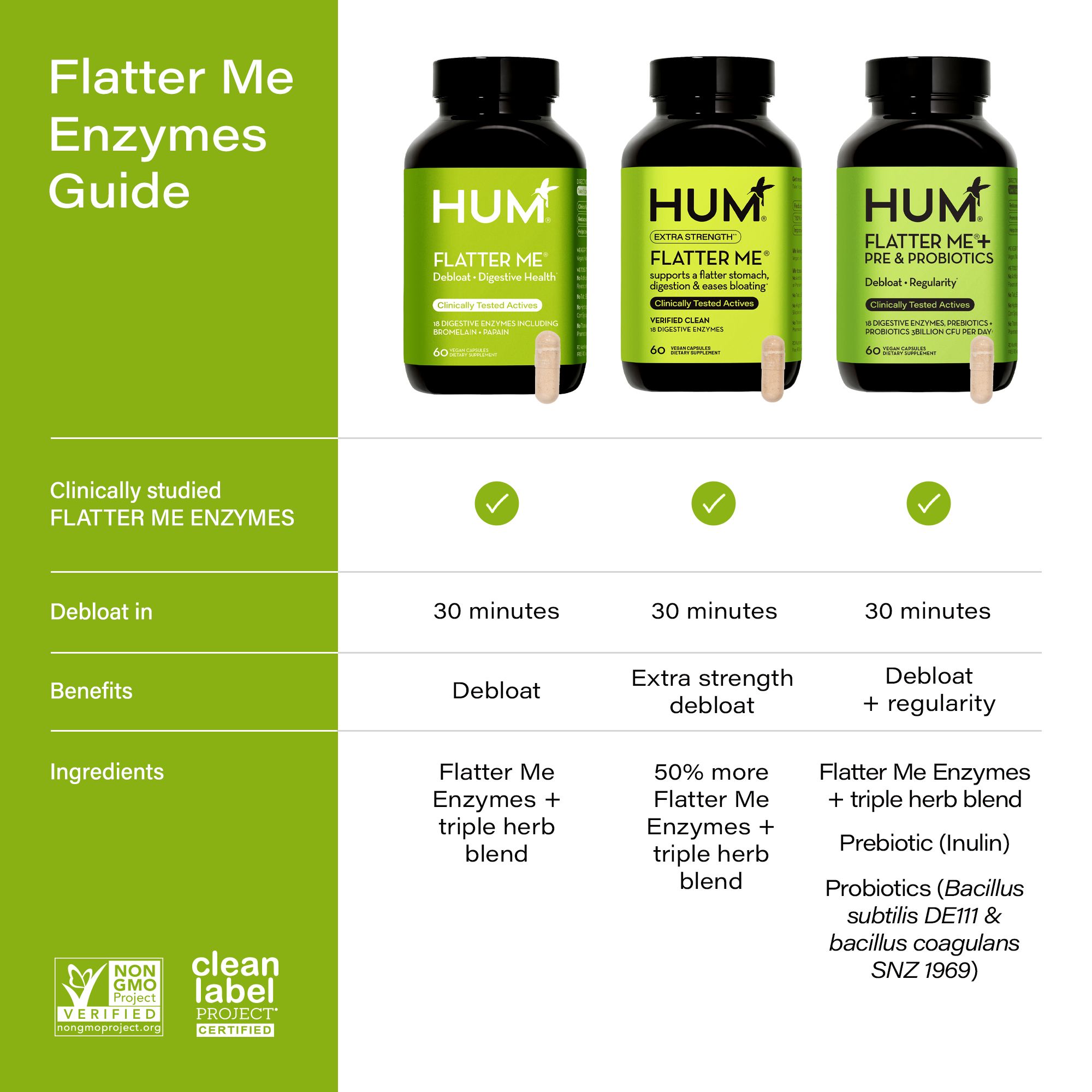 hum nutrition glp 1 booster reviews Flatter Me Plus