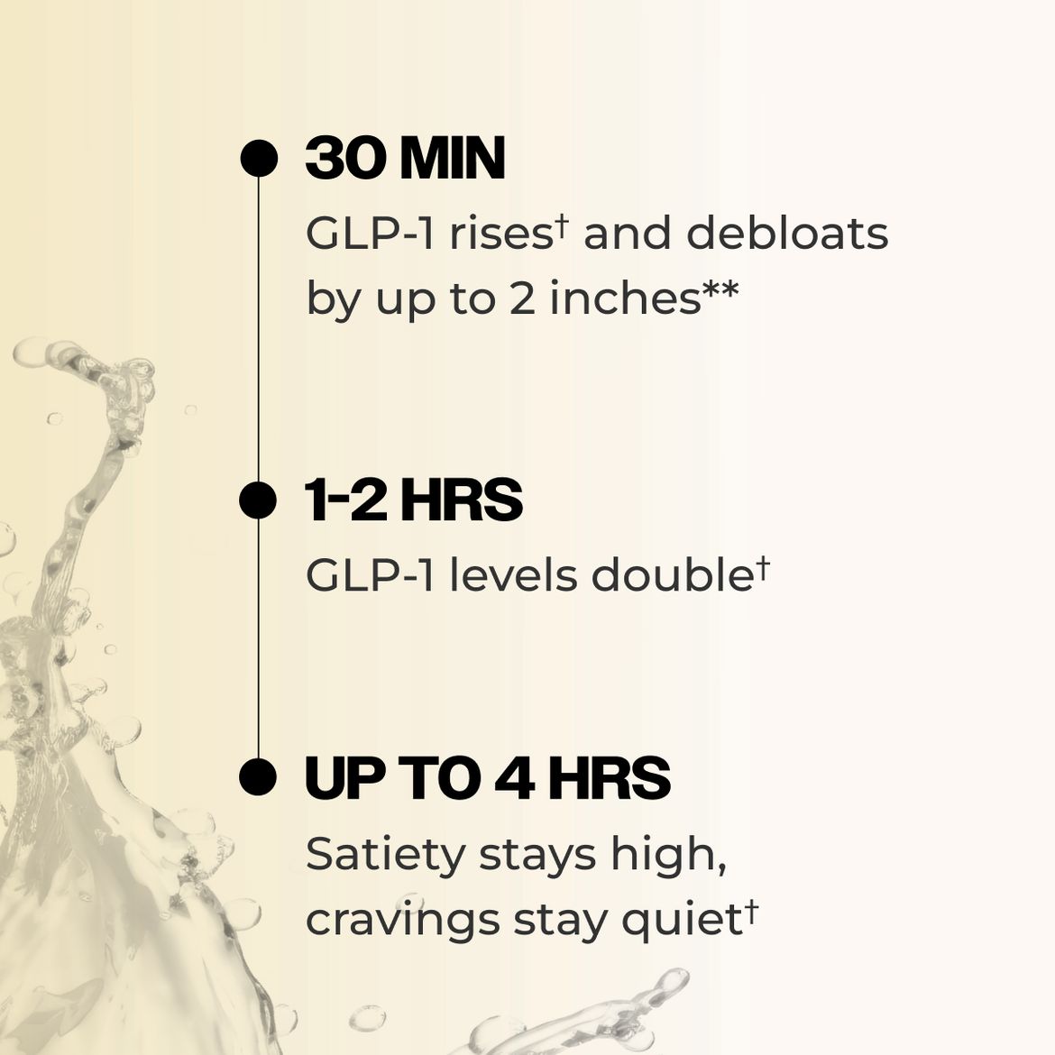 Flatter Me Fiber GLP-1 Booster