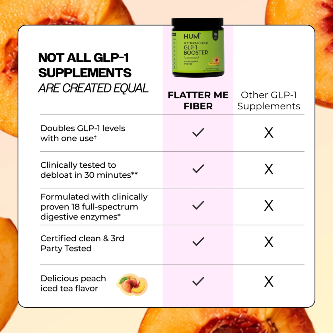Flatter Me Fiber GLP-1 Booster