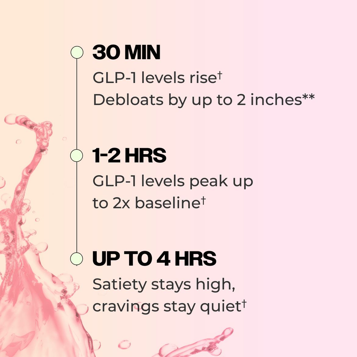 Flatter Me Fiber GLP-1 Booster