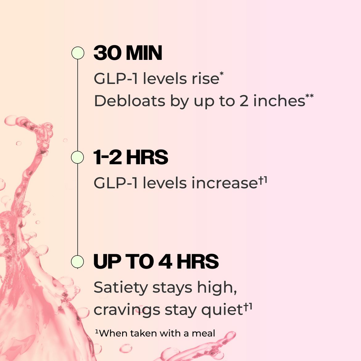 Flatter Me Fiber GLP‑1 Booster