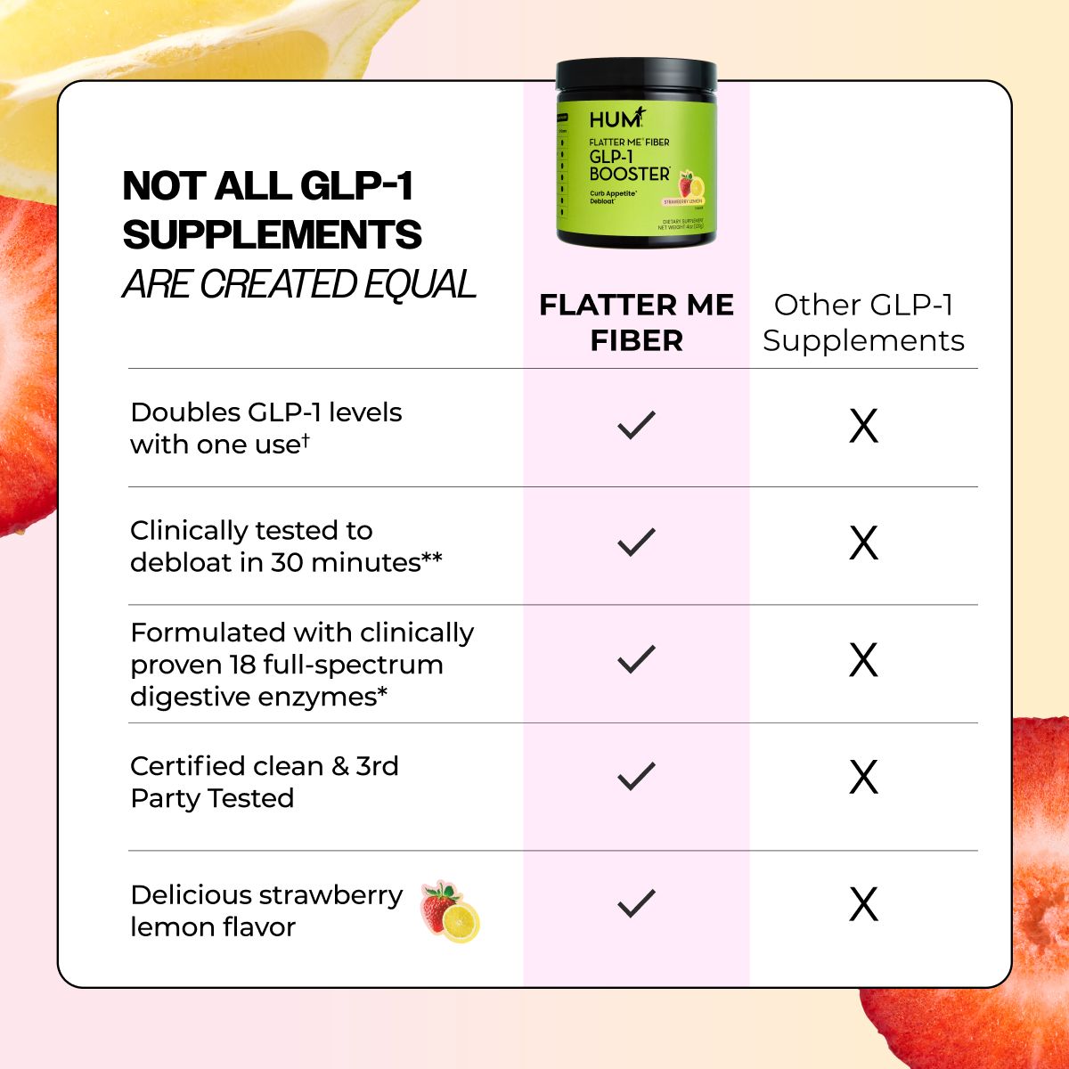Flatter Me Fiber GLP-1 Booster - Strawberry Lemon (3-pack)