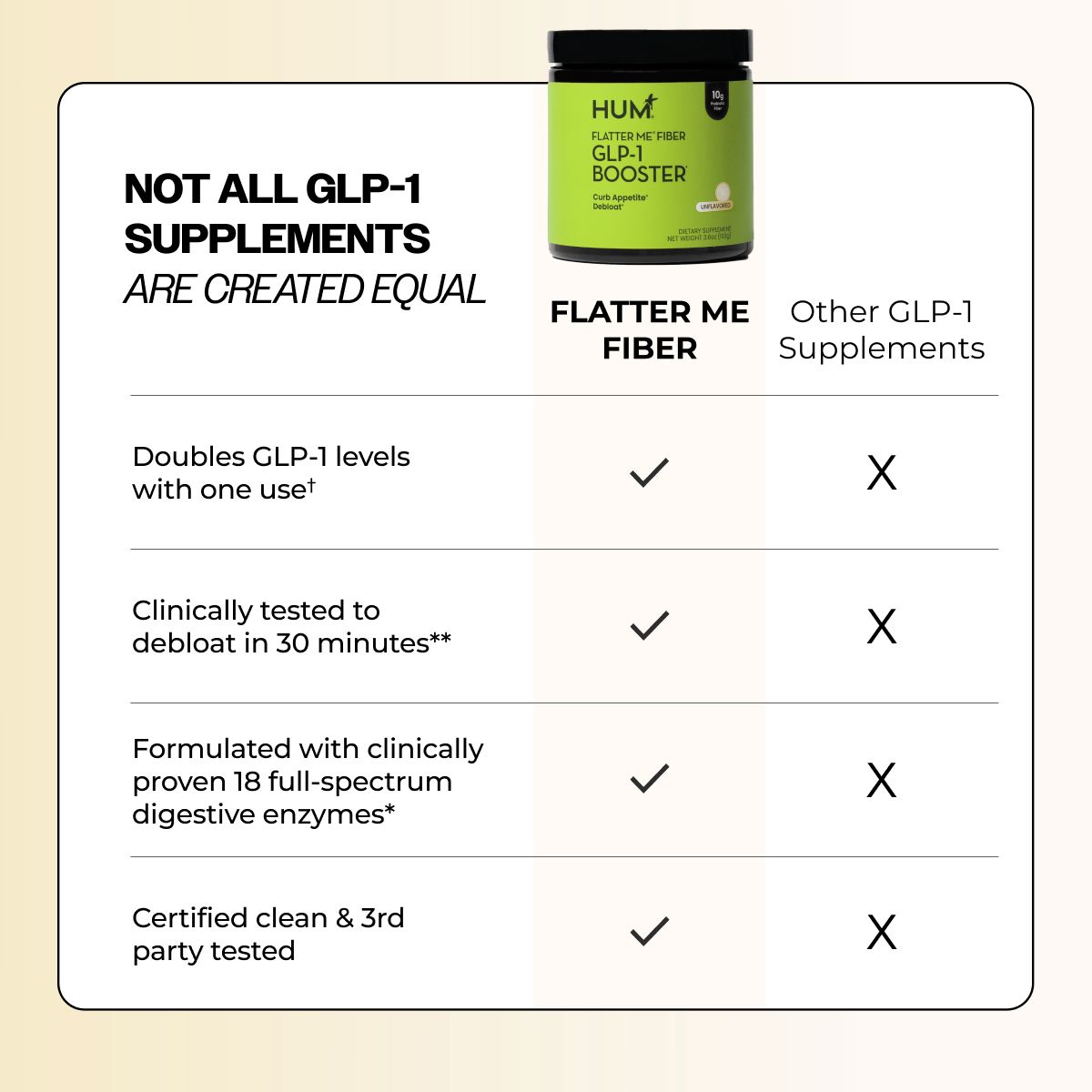 does psyllium increase glp 1 Is Psyllium Husk The New GLP-1? About The Fibre Supplement