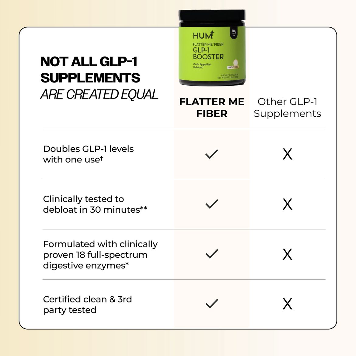 Flatter Me Fiber GLP-1 Booster