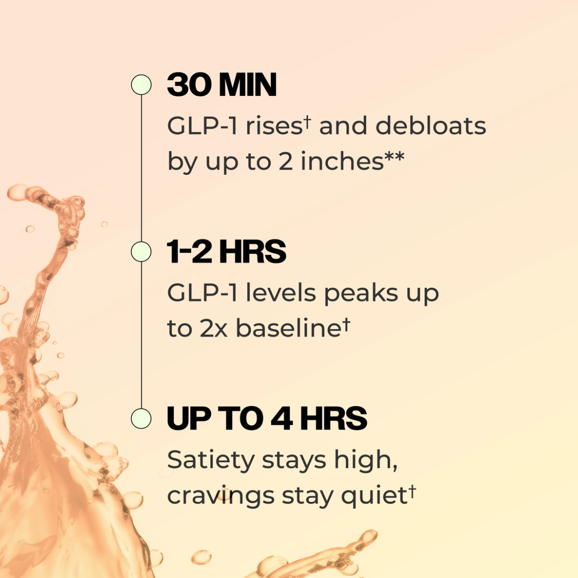 Flatter Me Fiber GLP-1 Booster