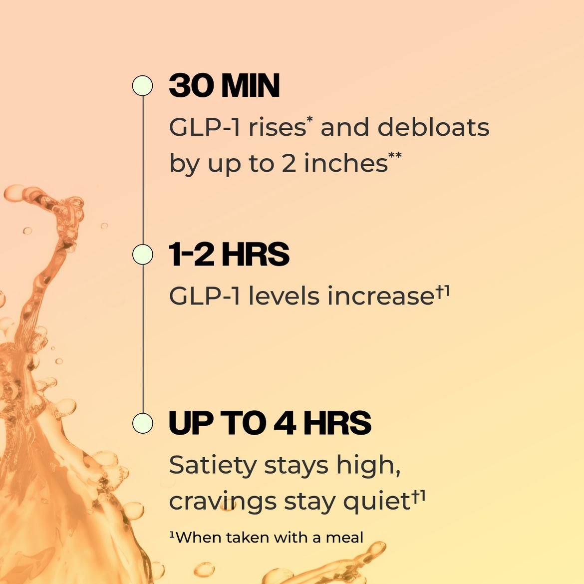 Flatter Me Fiber GLP-1 Booster