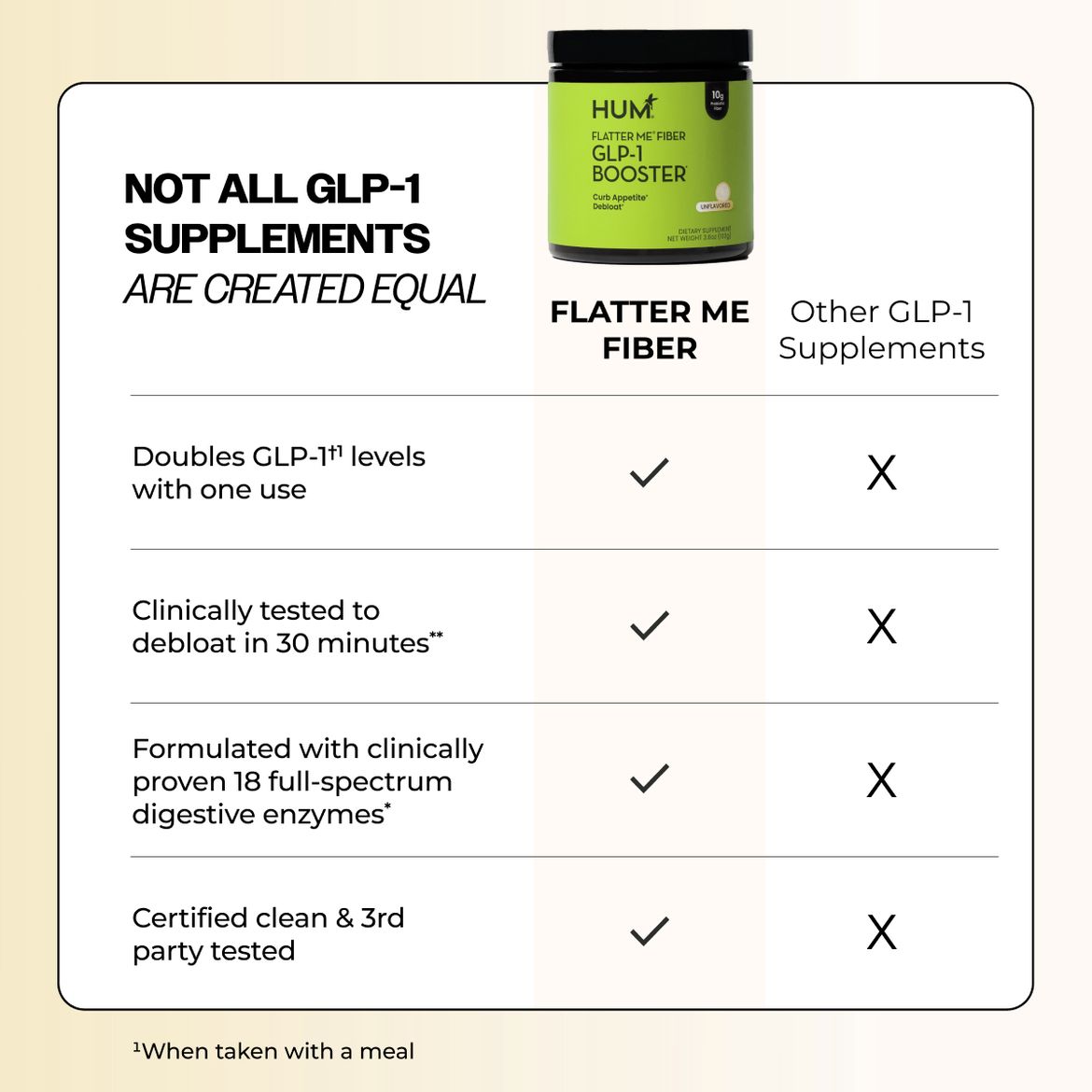 Flatter Me Fiber GLP-1 Booster - Unflavored