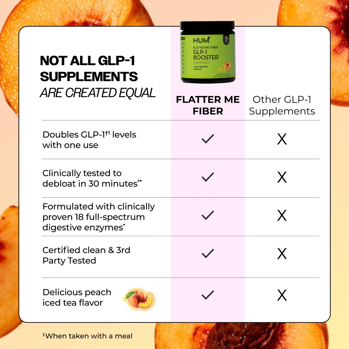 Flatter Me Fiber GLP-1 Booster - Peach Iced Tea