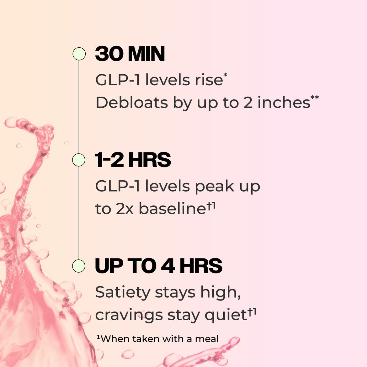 Flatter Me Fiber GLP‑1 Booster
