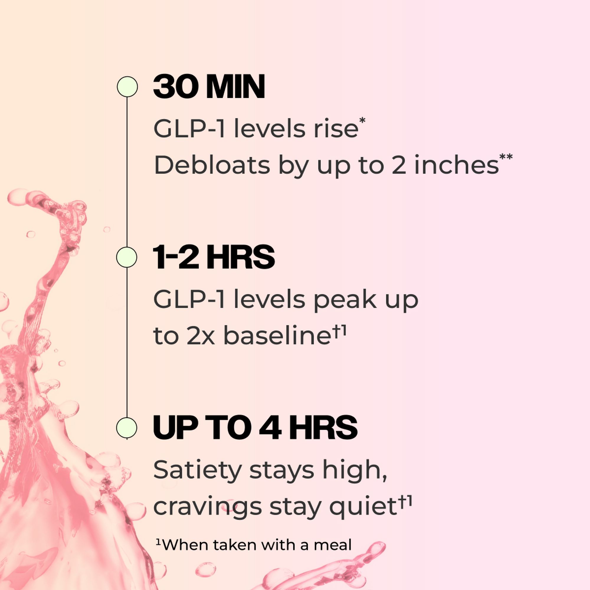 peak glp-1 reviews Archives Flatter Me Fiber GLP-1 Booster