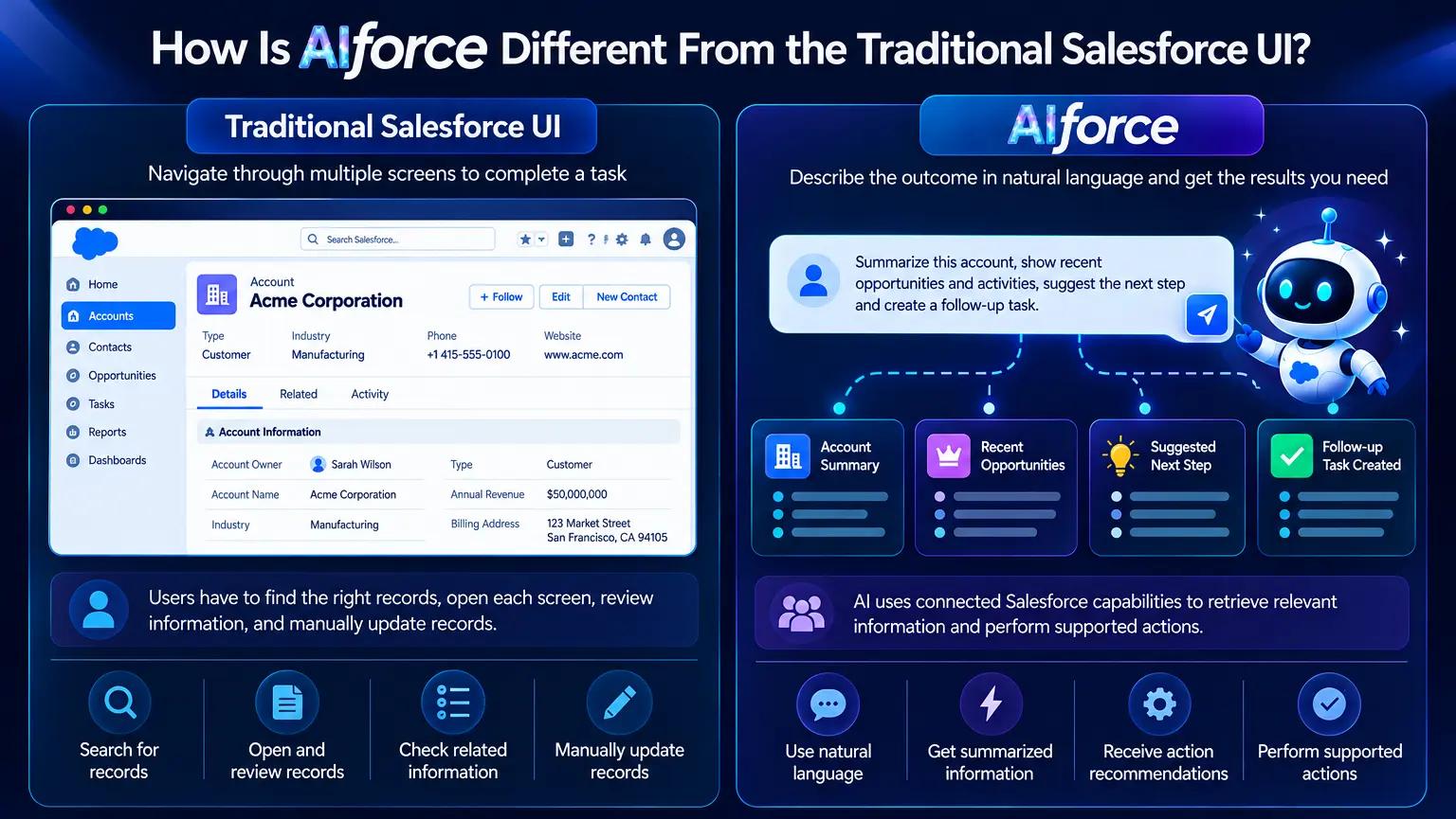 Salesforce AIforce compared with the traditional Salesforce UI using AI-powered interfaces