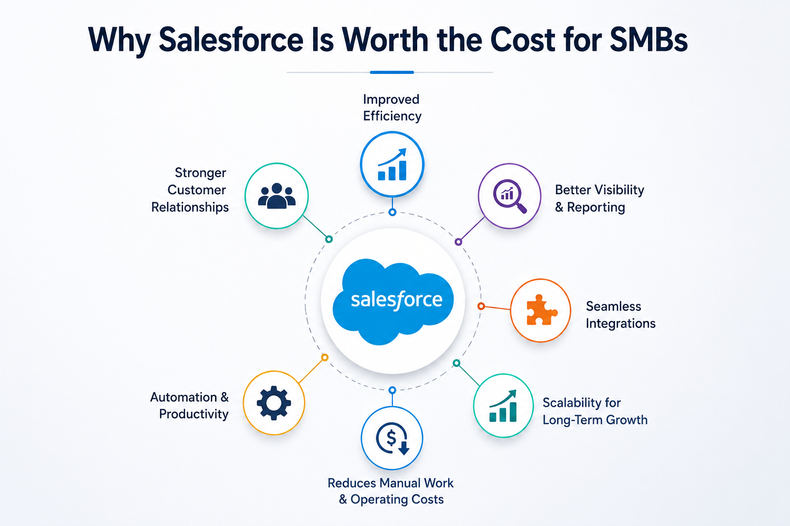 Salesforce CRM benefits  