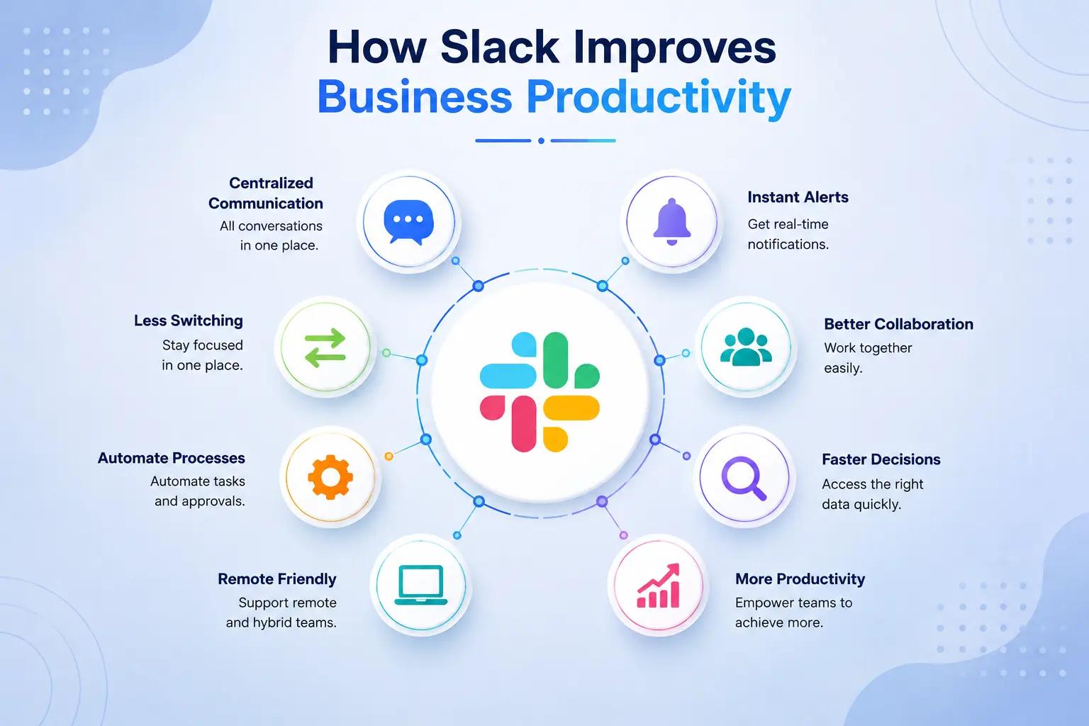 Slack improving business productivity