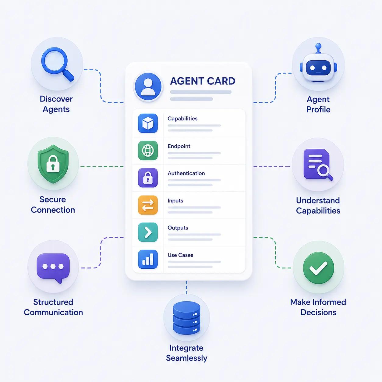 Agent-to-Agent Communication Agent Card  