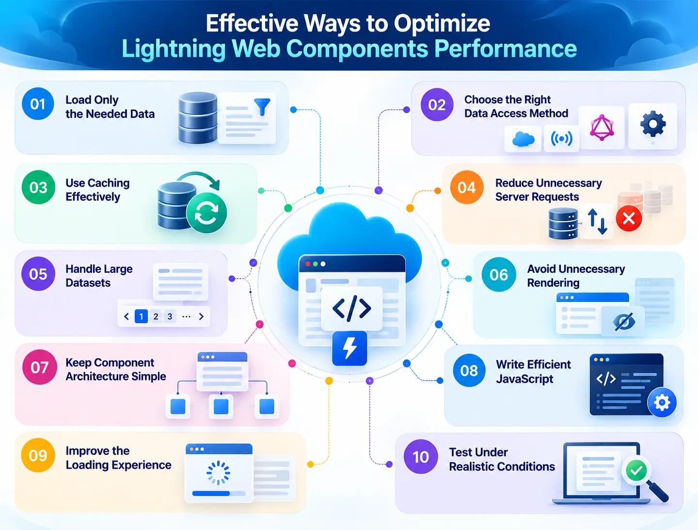 LWC performance optimization techniques in Salesforce.