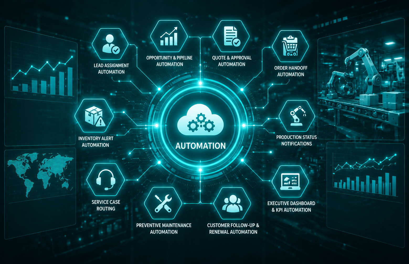 Salesforce automation for manufacturing workflows