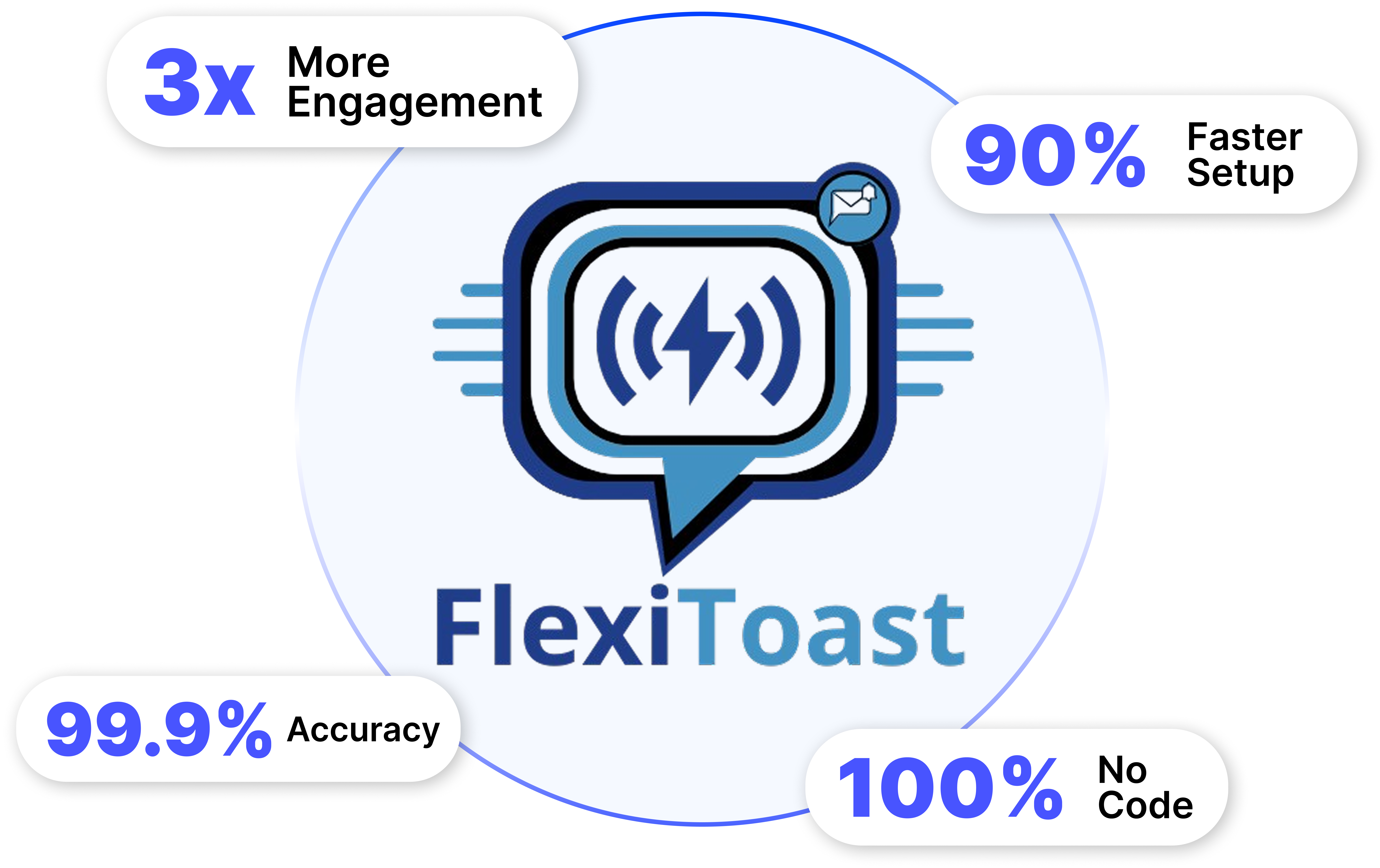 FlexiToast