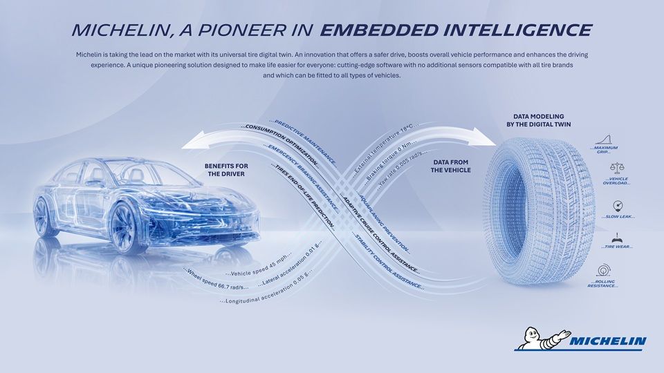 La tecnología de gemelo digital universal de Michelin convierte el neumático en una fuente de inteligencia al servicio de la seguridad vial