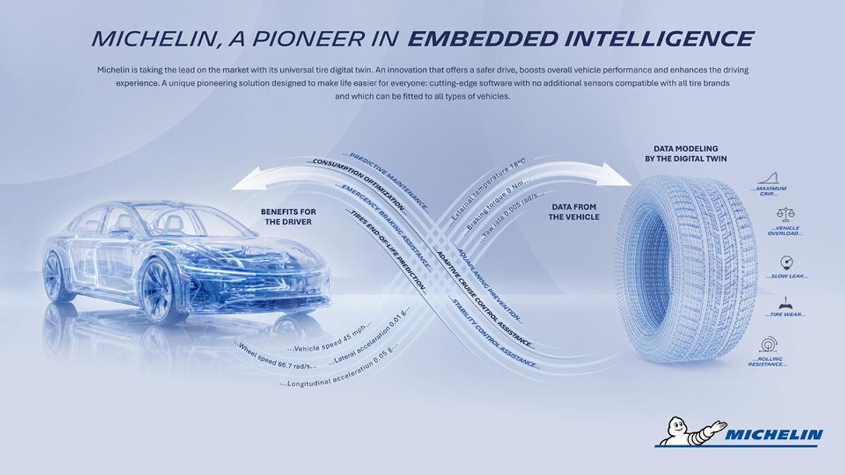 La tecnología de gemelo digital universal de Michelin convierte el neumático en una fuente de inteligencia al servicio de la seguridad vial