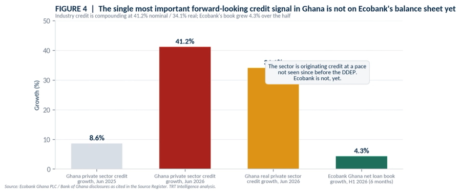 private sector chart