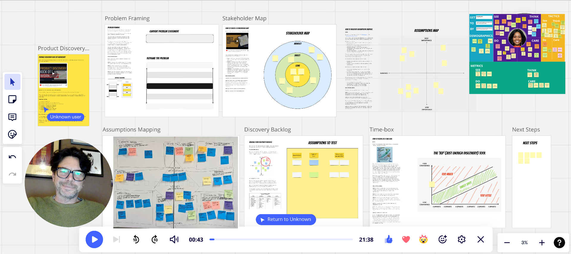 Mastering Digital Product Dynamics