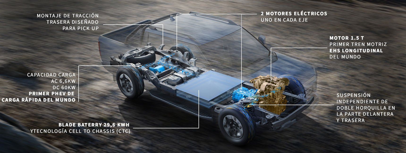 4.7 km/kWh de eficiencia eléctrica