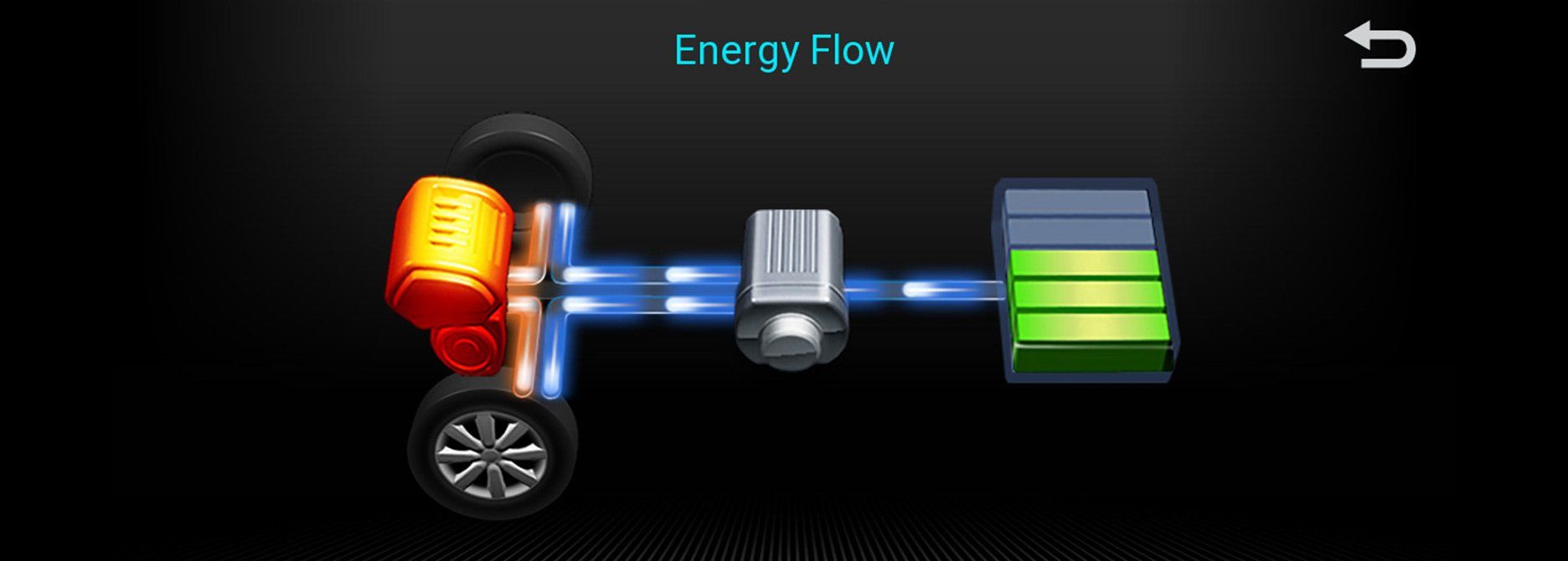 80 CV con tecnología híbrida
