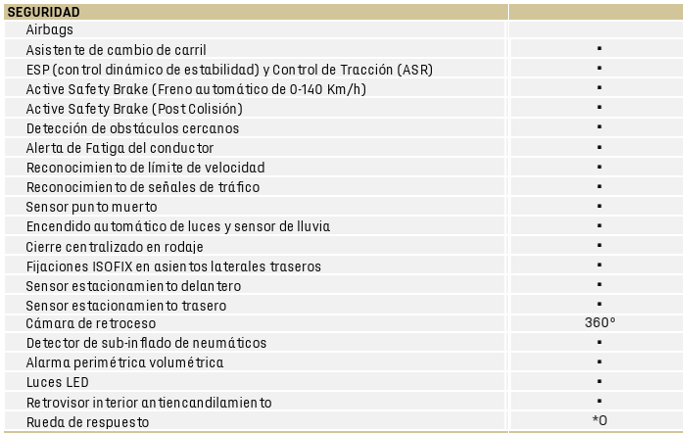Carga rápida en 30 min (0-80%)