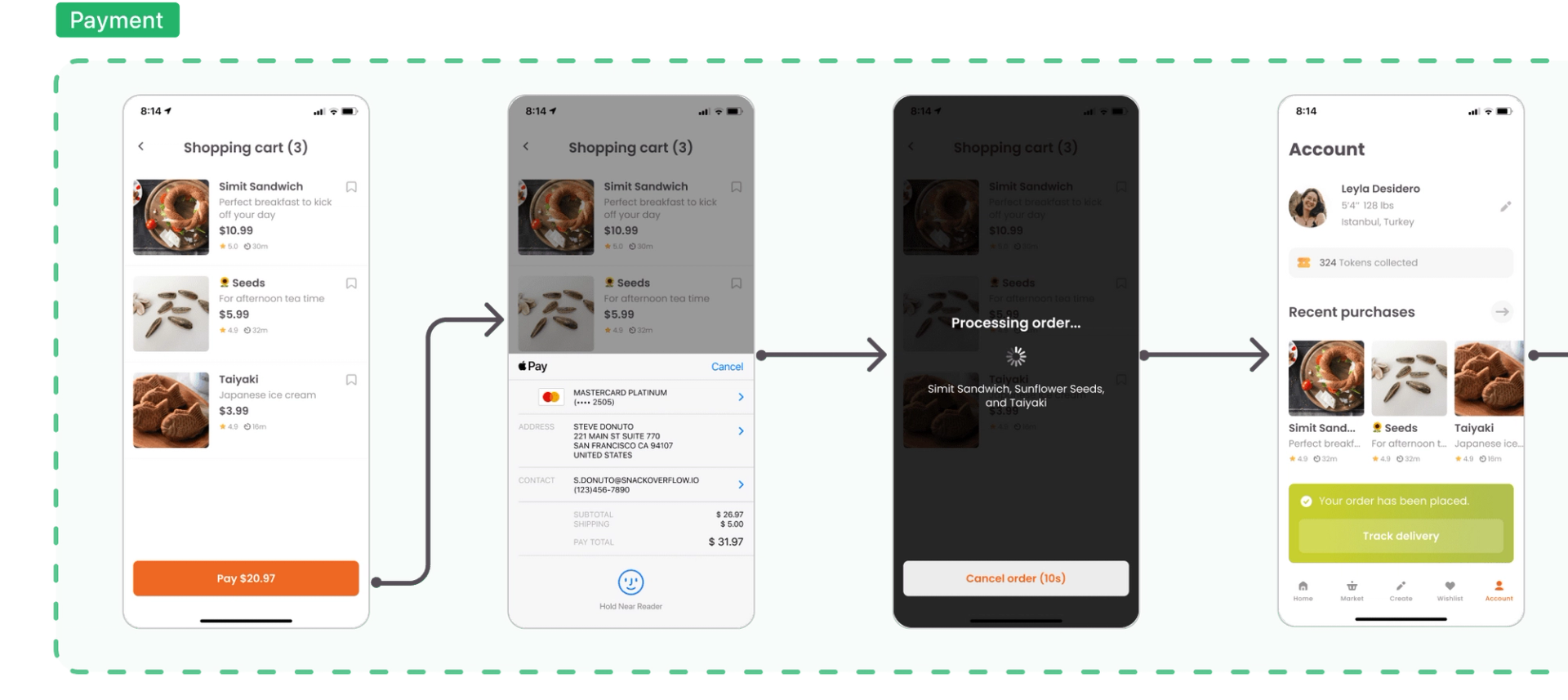 Communicate the complete user journey · Zeplin