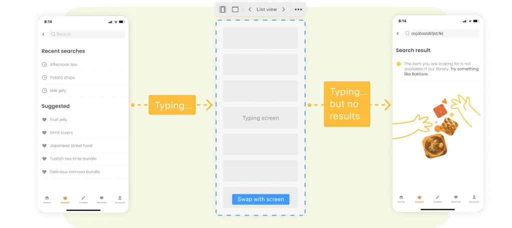 Communicate the complete user journey · Zeplin