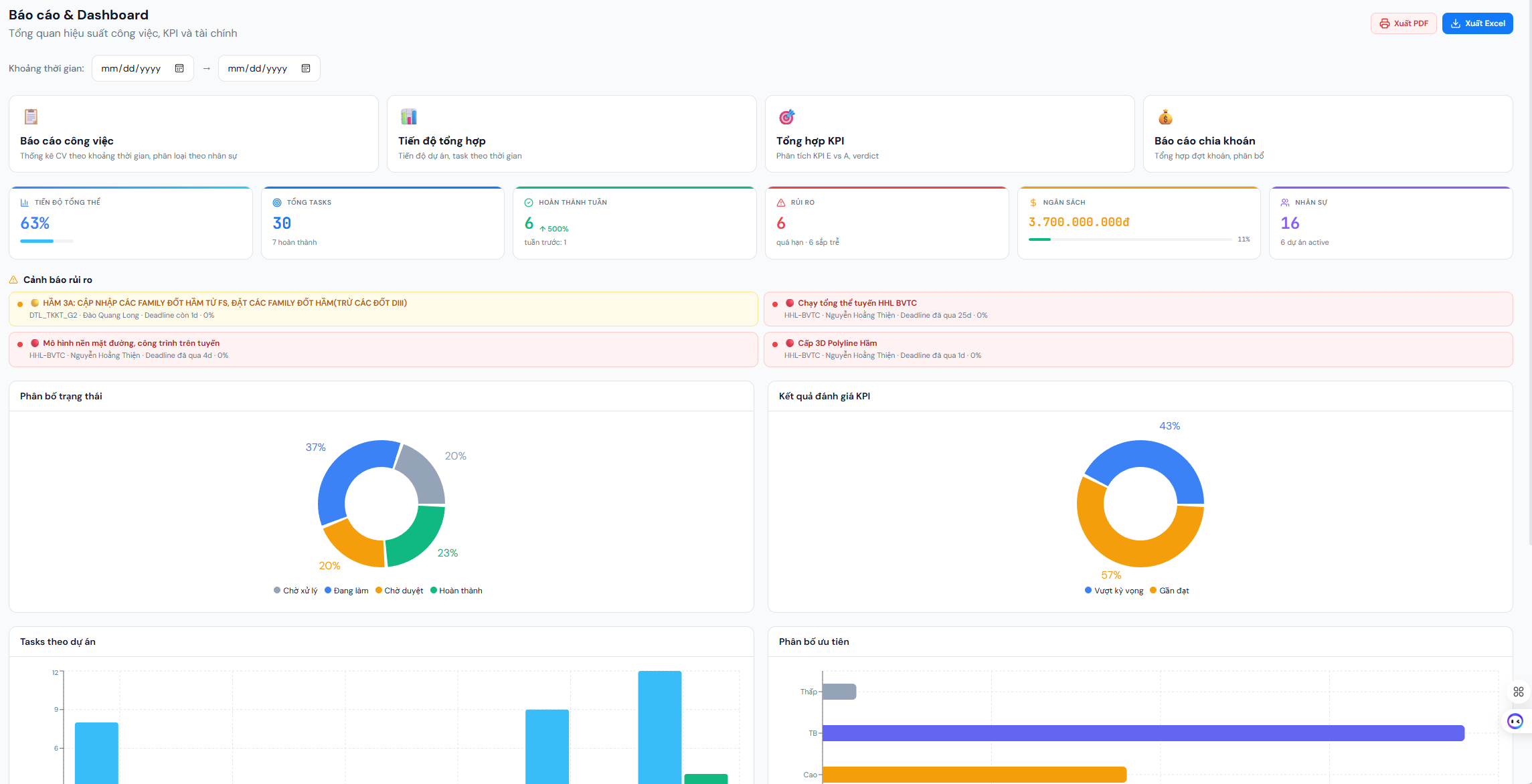 Dịch vụ Số hóa Quản lý