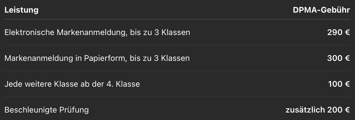 Leistungsübersicht Markenanmeldung