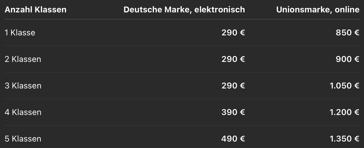 Kostenvergleich Deutsche Marke und Unionsmarke