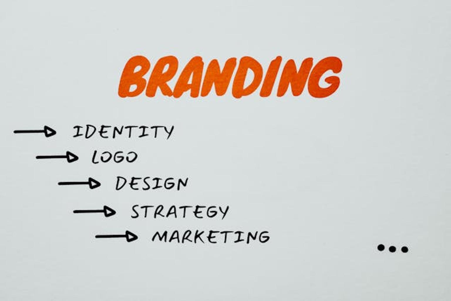 Illustration of the principles of branding listed down as multiple steps 