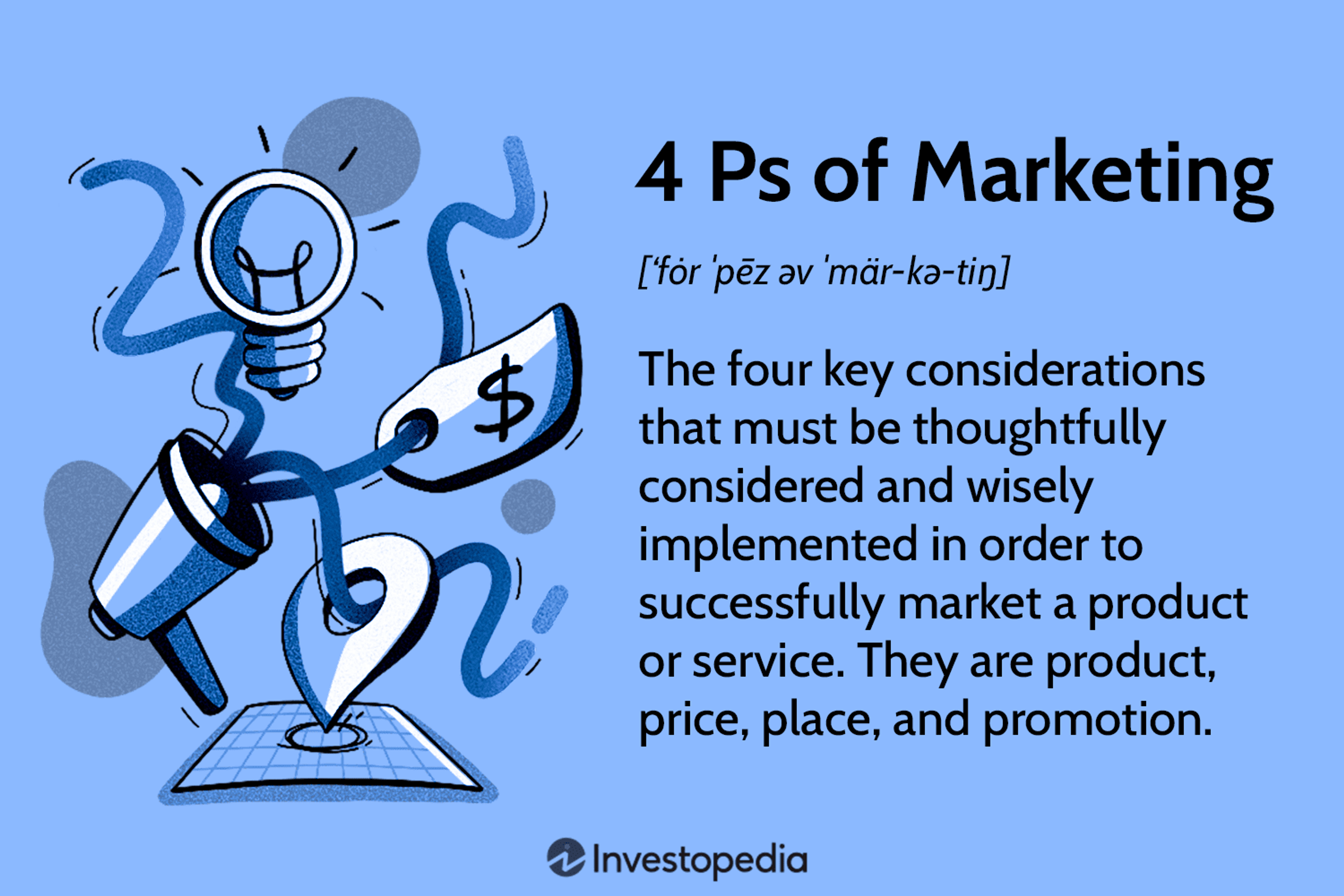 Illustration of the 4Ps of Marketing by Investopedia.