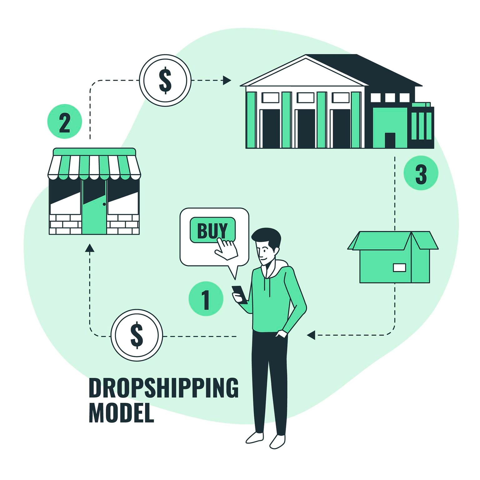 Illustration of dropshipping business model.