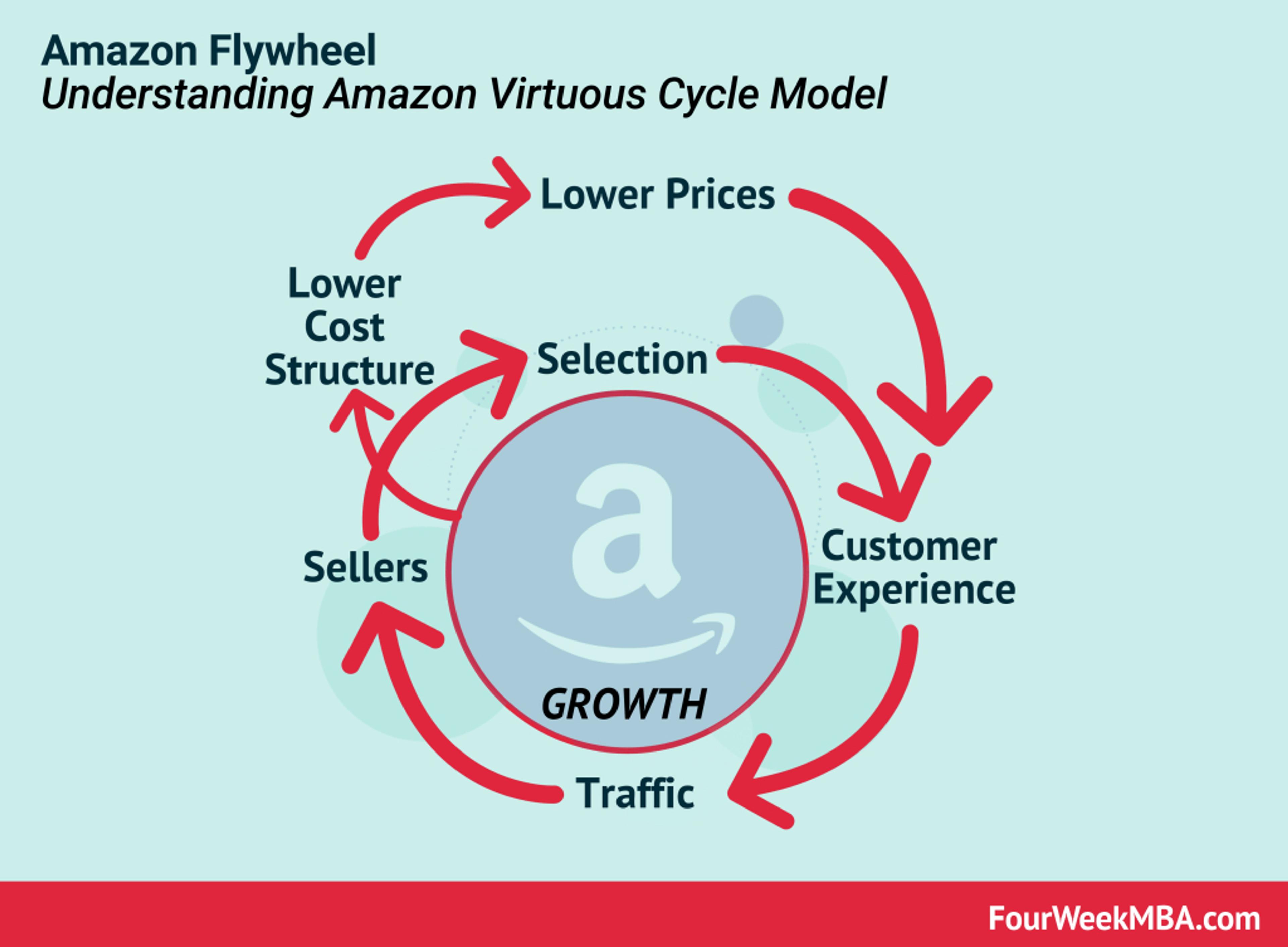 Blog | Navigating the Complexities of Amazon with Store Management Services