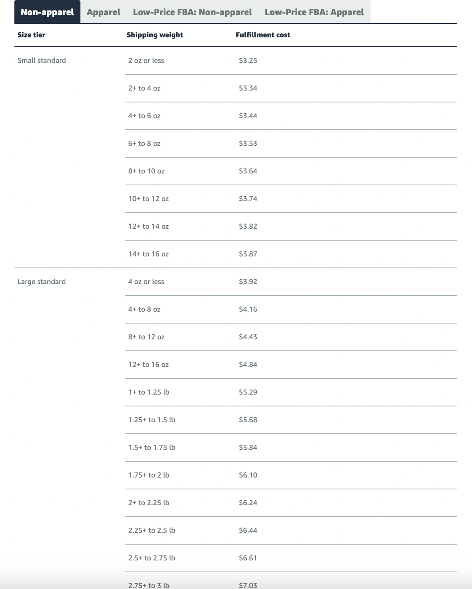 Image of non-apparel FBA costs