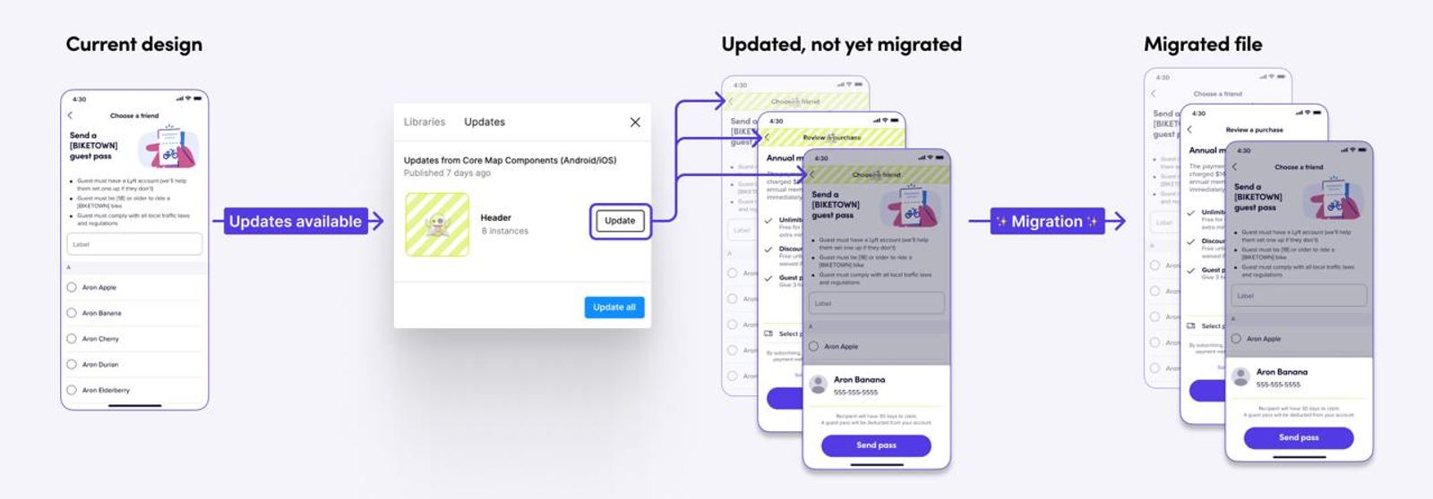 Since updating sounds conceptually similar to migrating, this image provides a high level overview of the migration process.