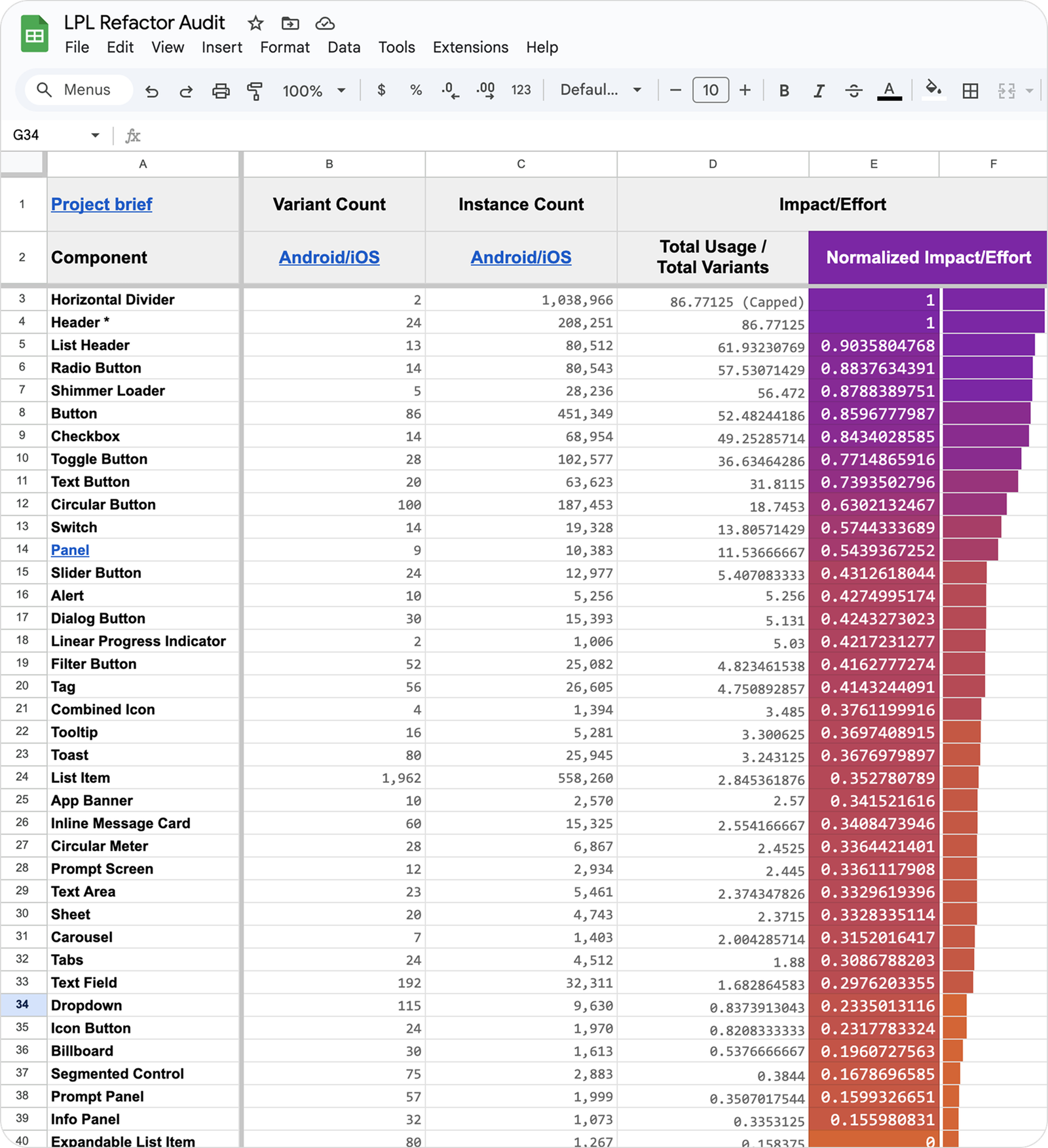 A Google Sheet with a list of components, ranked by most-to-least effective to update.