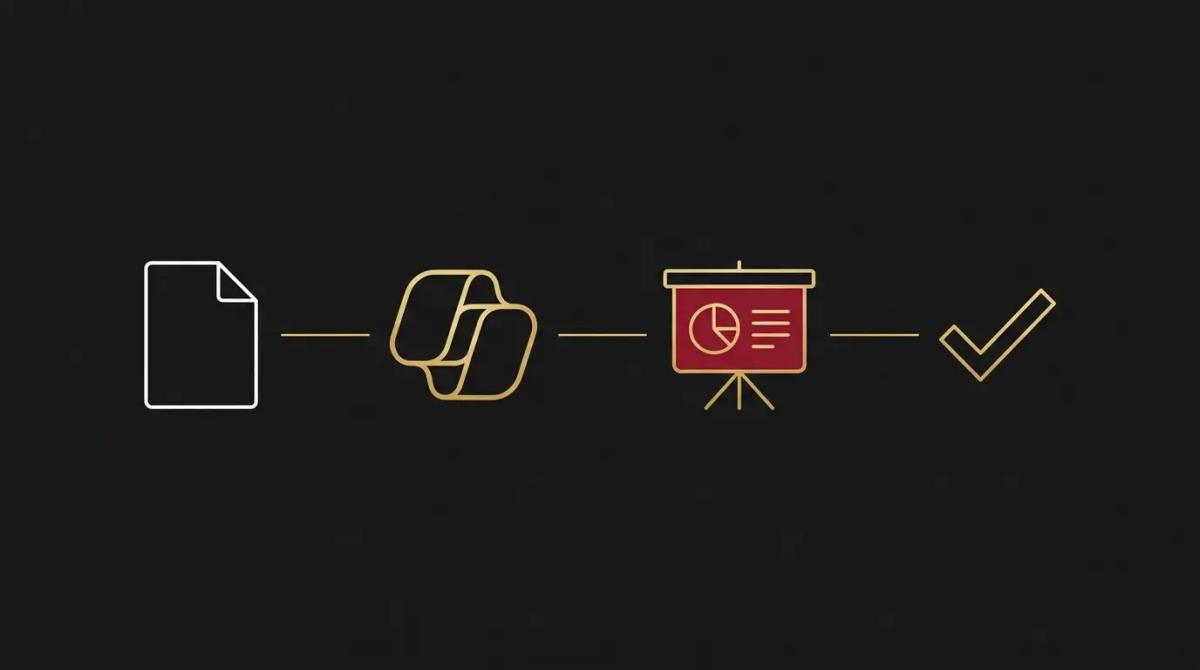 a process flow showing a blank document being turned into a styled presentation and approved.