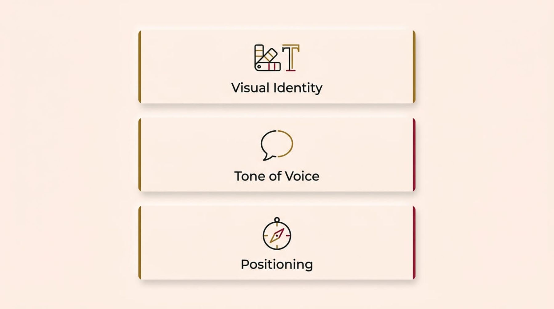 "Infographic diagram illustrating three key elements of brand guidelines: Visual Identity (top block with colour palette, font examples, image style icons), Tone of Voice (middle block with microphones, speech bubbles, communication symbols icons), and Positioning (bottom block with targets, compasses, competitive charts icons), vertically stacked on a cream background with charcoal grey text and single-stroke icons, highlighted sparingly with gold and crimson accents. Strict flat UI aesthetic, highly organized and professional, minimal labels, no decorative clutter." Self-reflection: This is very detailed and accurate based on prompt. good option.